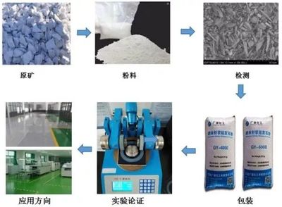 【廣源化工】硅灰石帶你走進地坪世界