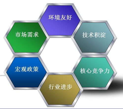 展辰集團謀局高端工業涂料 科技項目獲300萬元政府資助